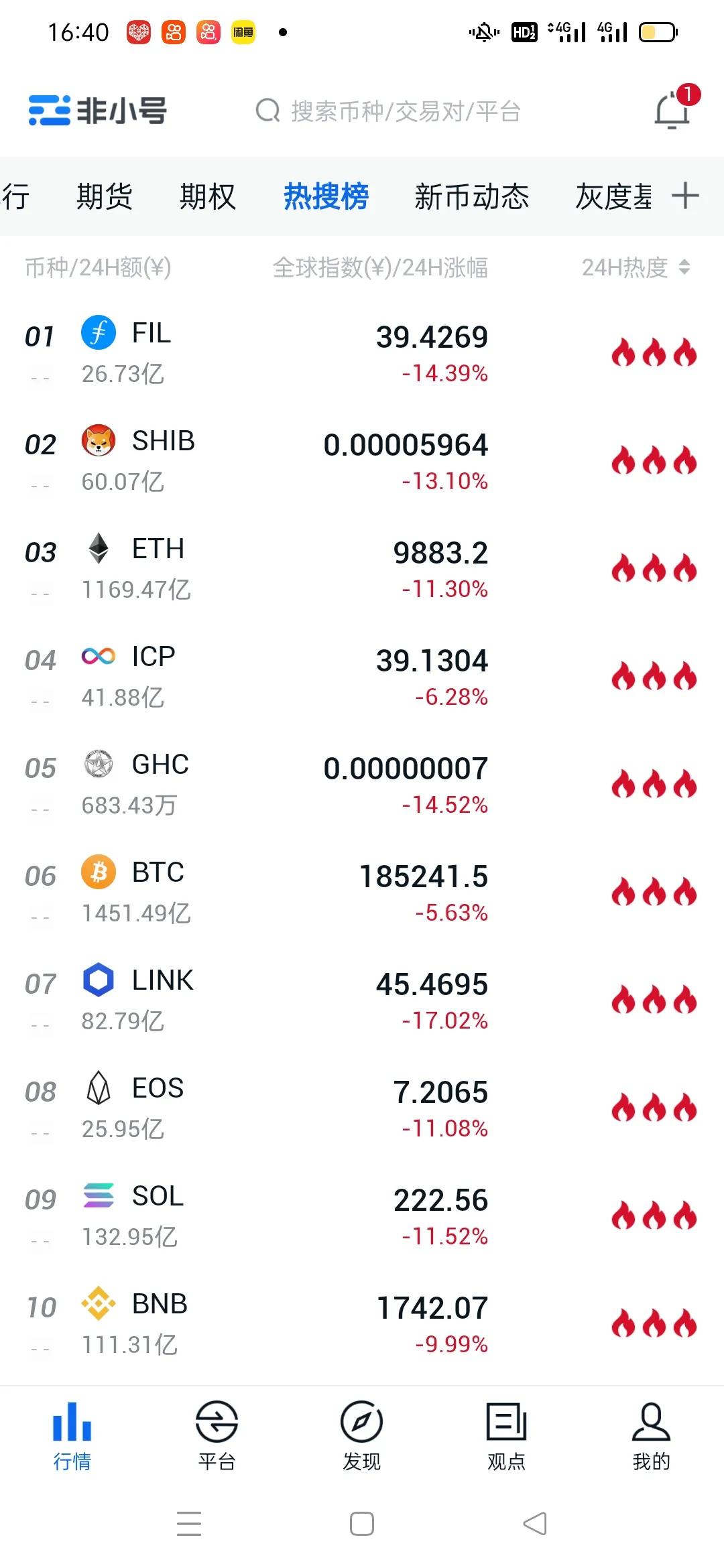 比特币行情会跌破15万吗