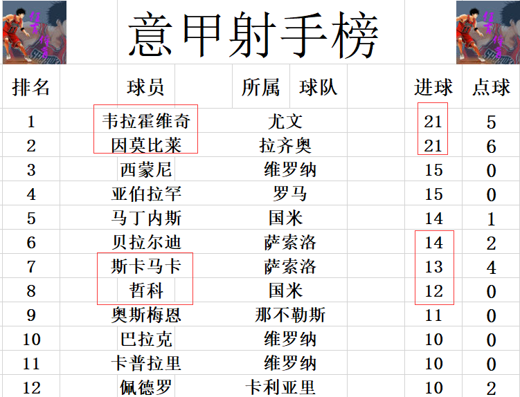 意甲客场积分(意甲最新积分战报 拉齐奥止颓势4轮3胜暂升第5 国米将客场战尤文)