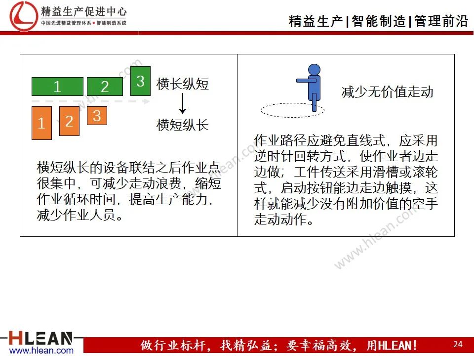 「精益学堂」工厂精益布局