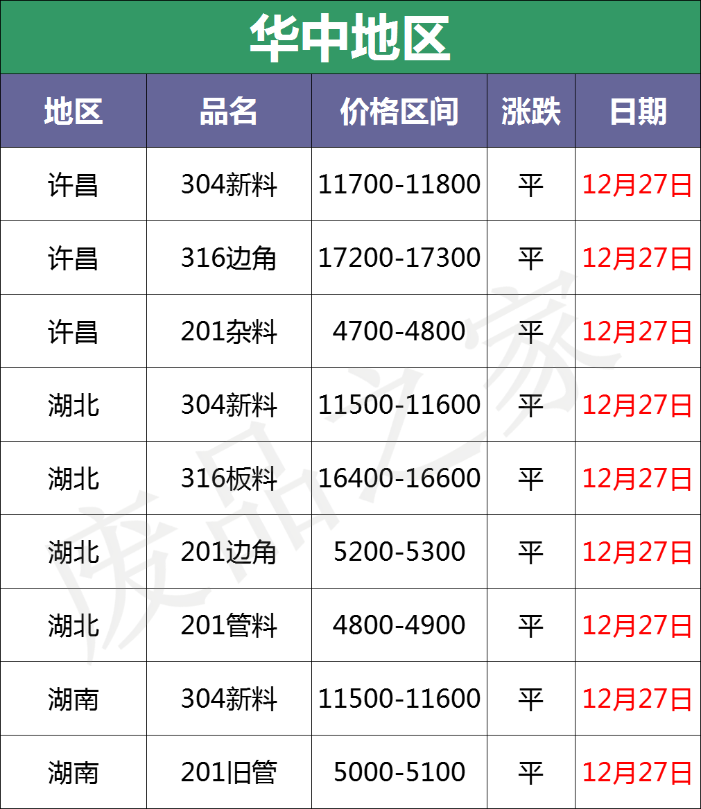 「盘点」今日不锈钢废料市场成交快报及行情分析（附价格表）