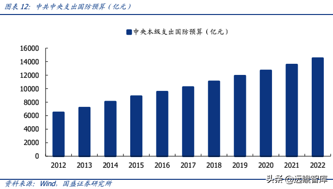 相控阵 T/R 芯片民营企业龙头，铖昌科技，国产化空间可期