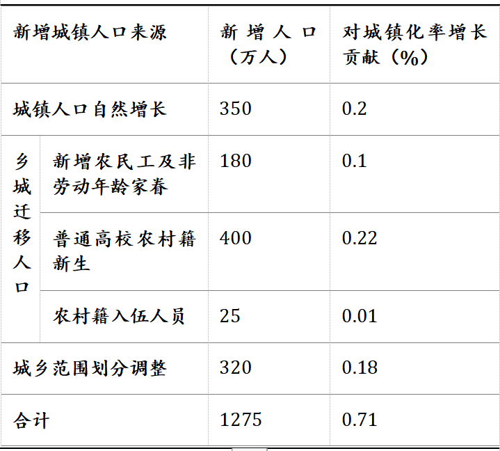 餐饮行业连锁品牌篇：内资比肩外资尚需时日，第三方央厨率先崛起