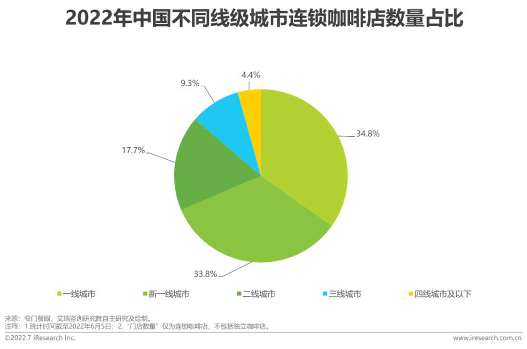 Tims中国上市背后：以新流派打法，“开源”咖啡市场