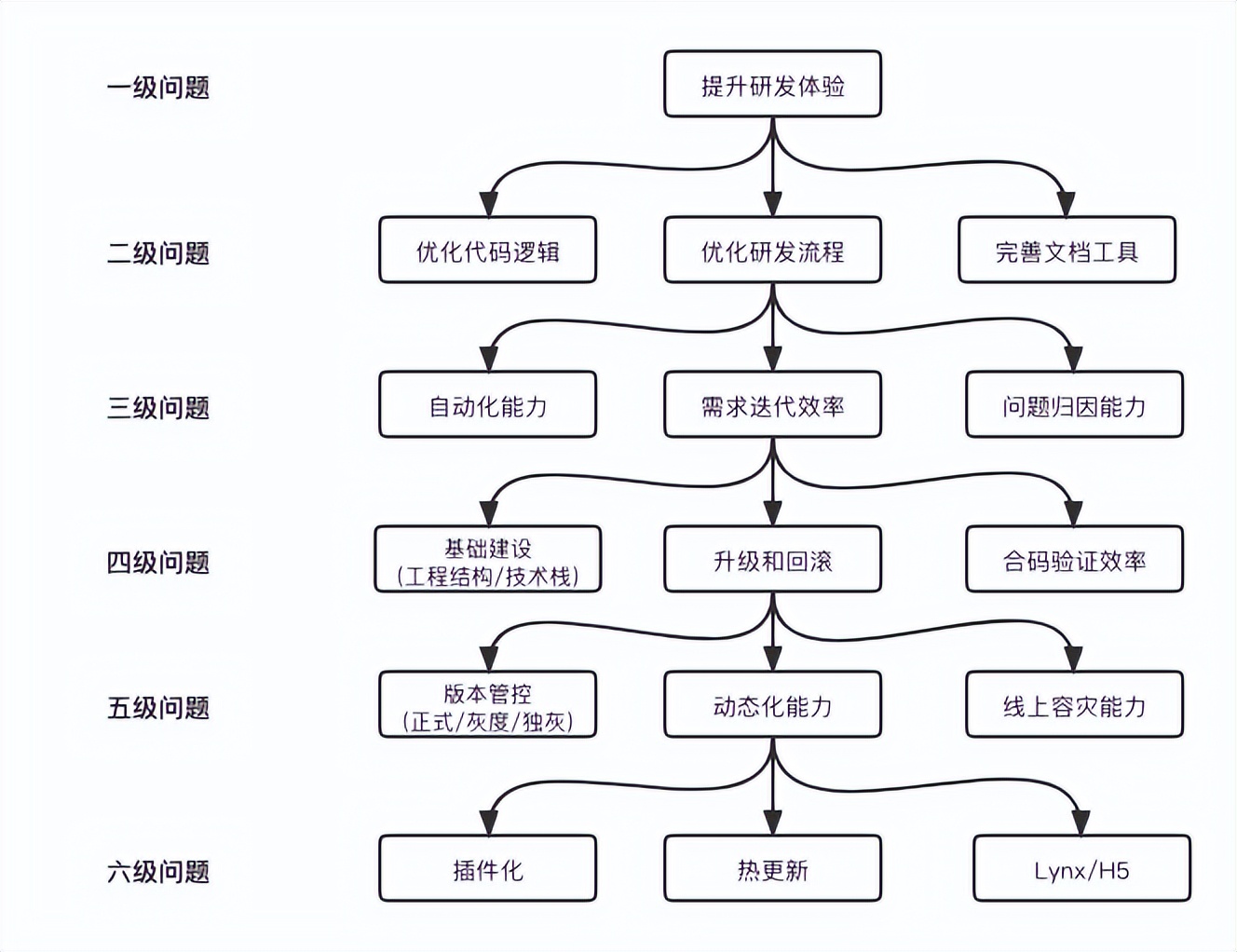 一次关于架构的“嘴炮”