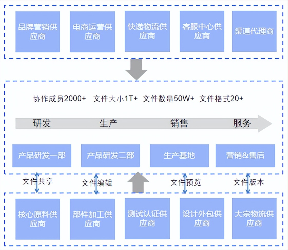 2小时搭建协同办公平台，360亿方云云舟一体机助力远程办公