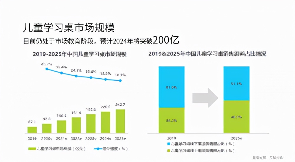 读书郎推出子品牌readboy！进军学习桌椅新领域
