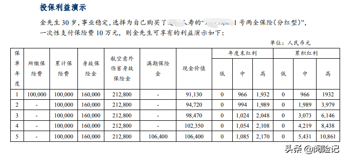 5年期的银行保险产品安全吗？分析背后的三个风险