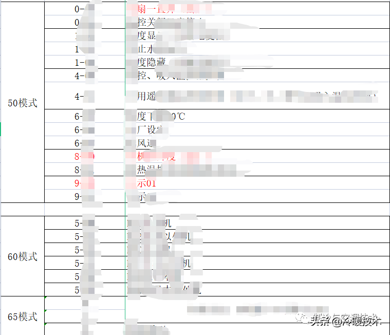 暖通空调实战技术维修手册（收藏）