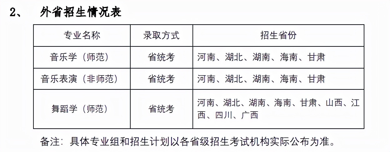 山东艺术学院2022年本科招生专业考试公告