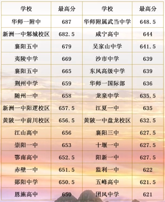 监利一中与省内重点高中的差距