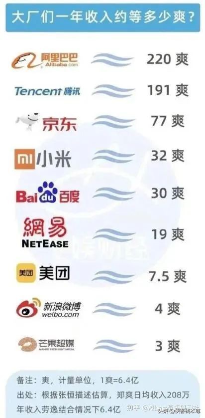 明星九个月无收入上热搜？一爽一娅是多少呢？