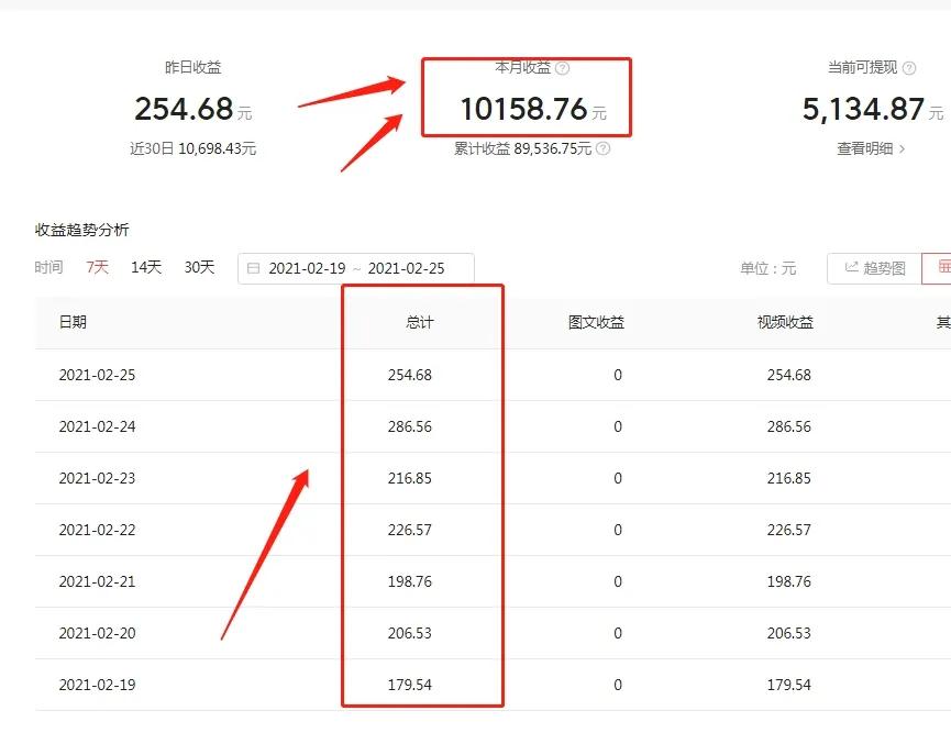 新手在家做自媒体视频，一个月赚了10158，方法教给大家