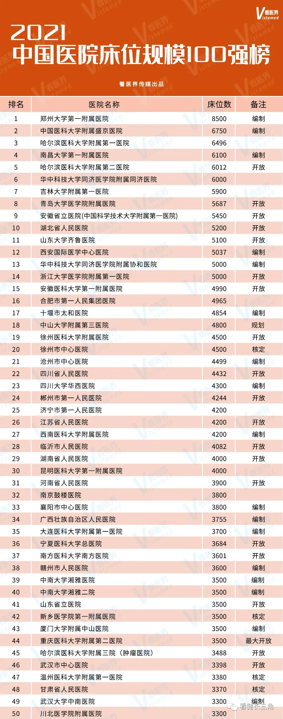 “一院六区”！省会龙头医院加速建设布局