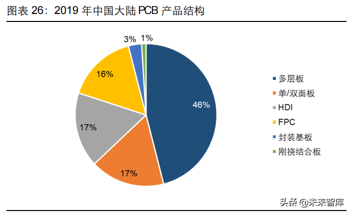 PCB行业深度研究：历经近百年发展的“电子产品之母”