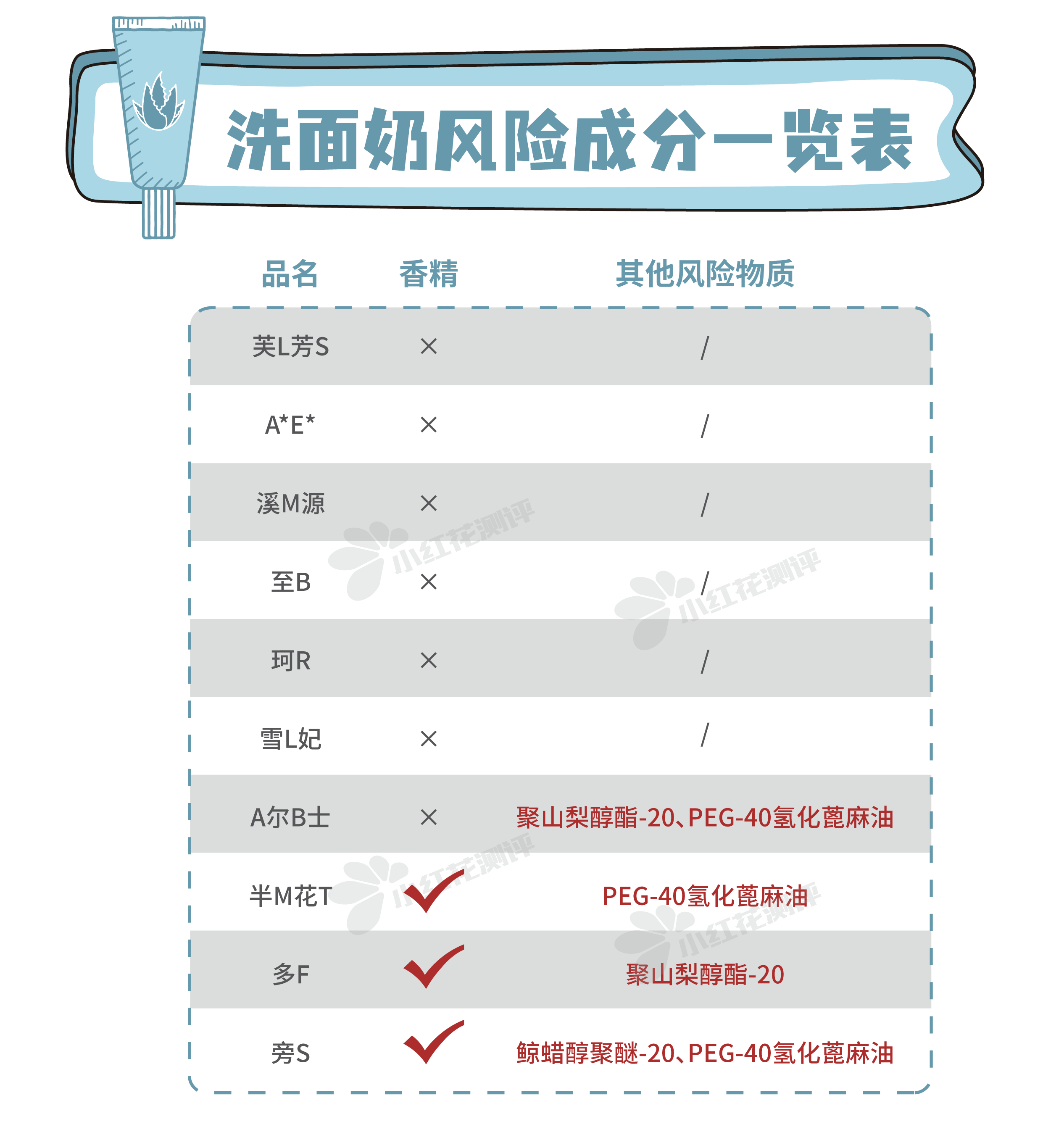 10款平价氨基酸洗面奶测评：2款清洁力强，但拔干明显