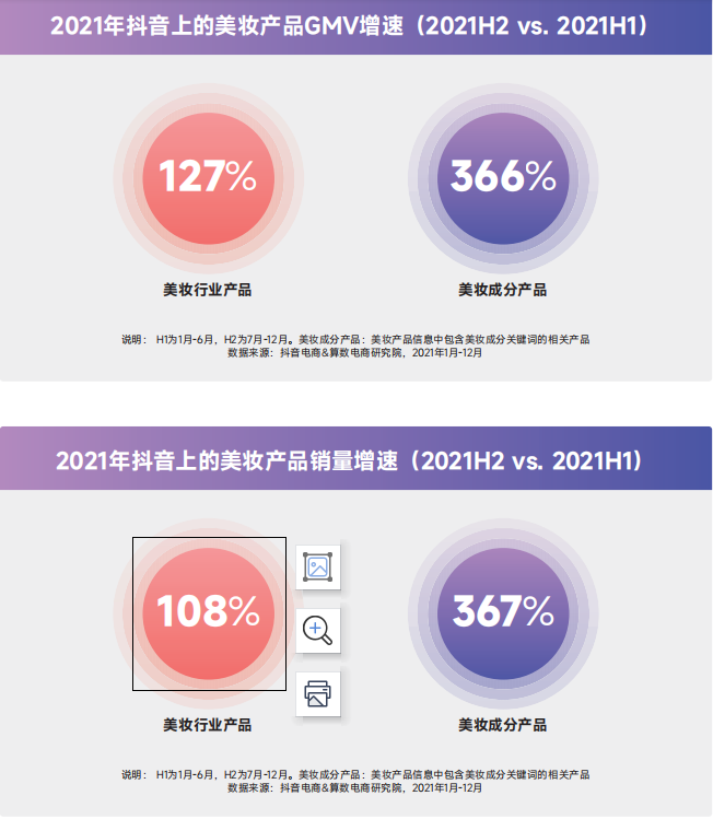 数据月报 | 2022年“中国成分”为何集中出现