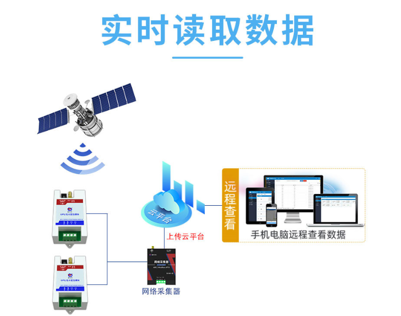 GPS/北斗定位,在如今物流运输中的地位下降了吗?