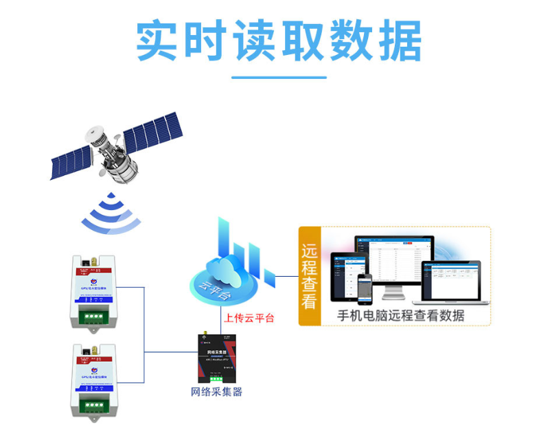 GPS/北斗定位，在如今物流运输中的地位下降了吗？