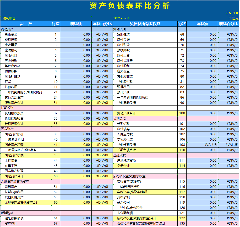 为“偷懒”熬夜制作的Excel财务报表分析系统，竟得到领导的重用