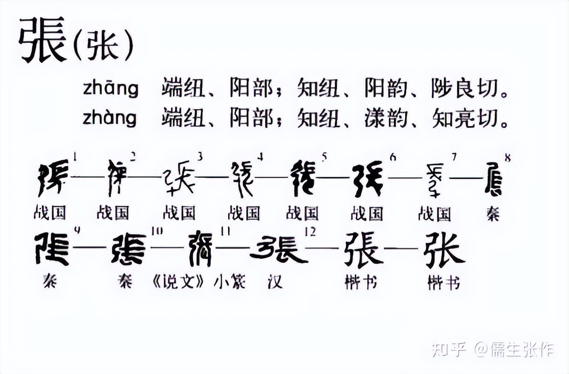 中国古代的二十八星宿到底指什么插图(35)