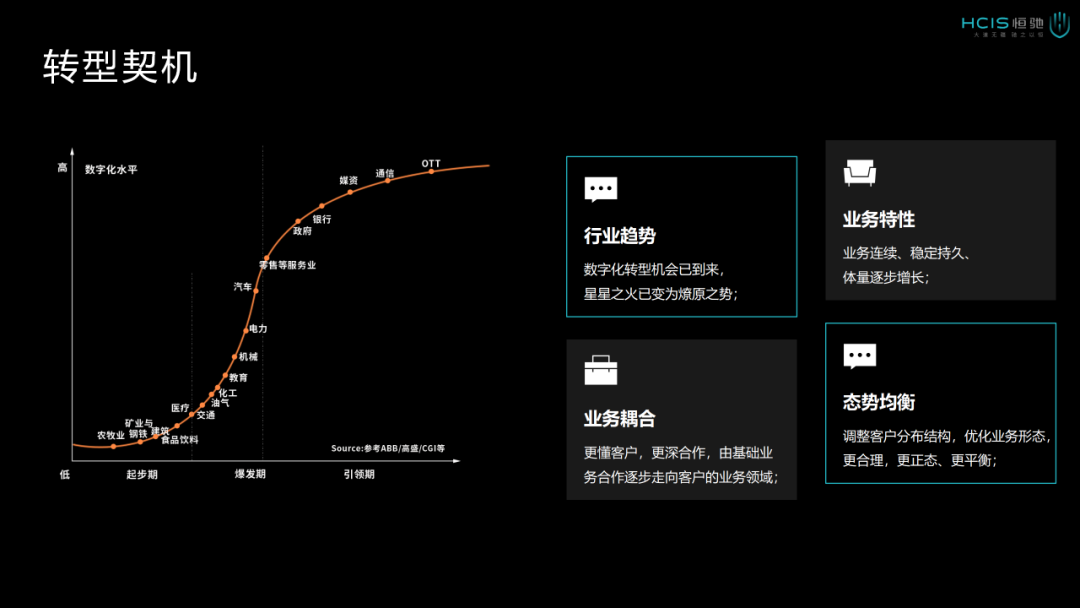 恒驰信息：横纵拓展，携手华为云在云时代拥抱更多可能性