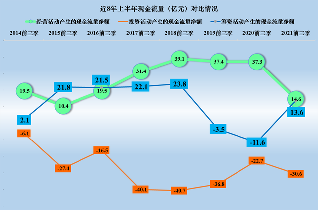 中泰化学2021年前三季度财报分析，化工产品涨价影响重大？