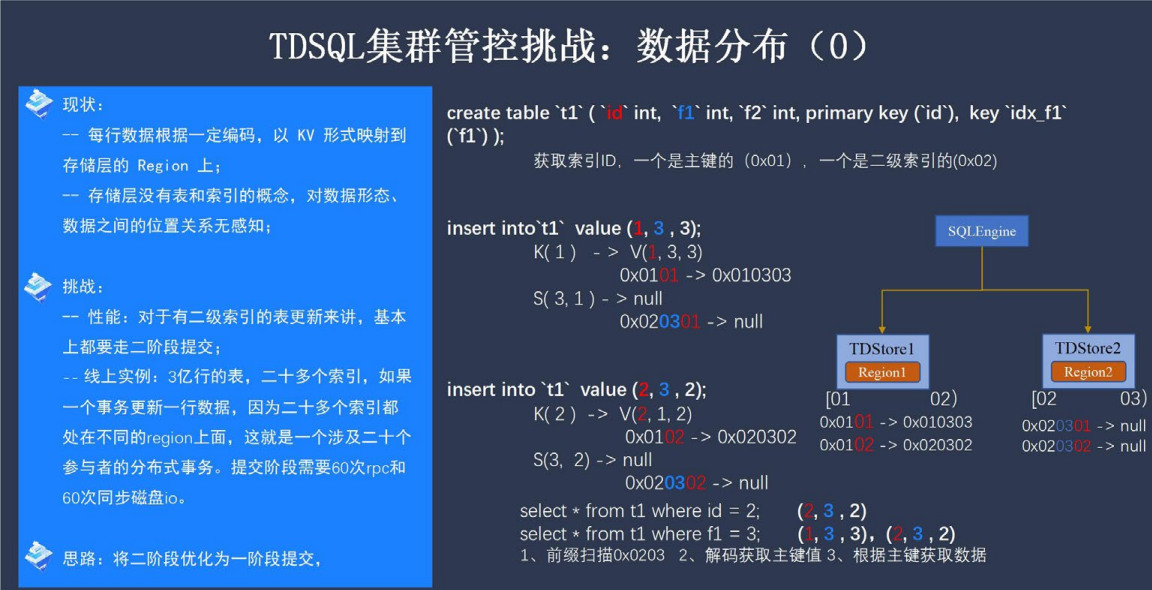 企業級分布式數據庫 TDSQL 元數據管控與集群調度