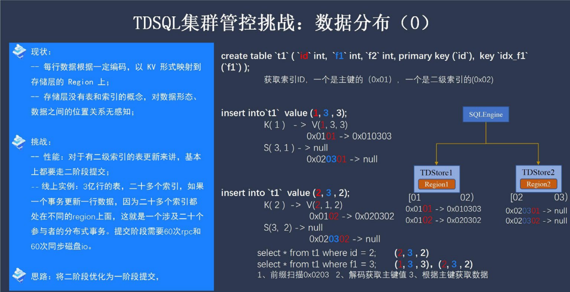 企业级分布式数据库 TDSQL 元数据管控与集群调度