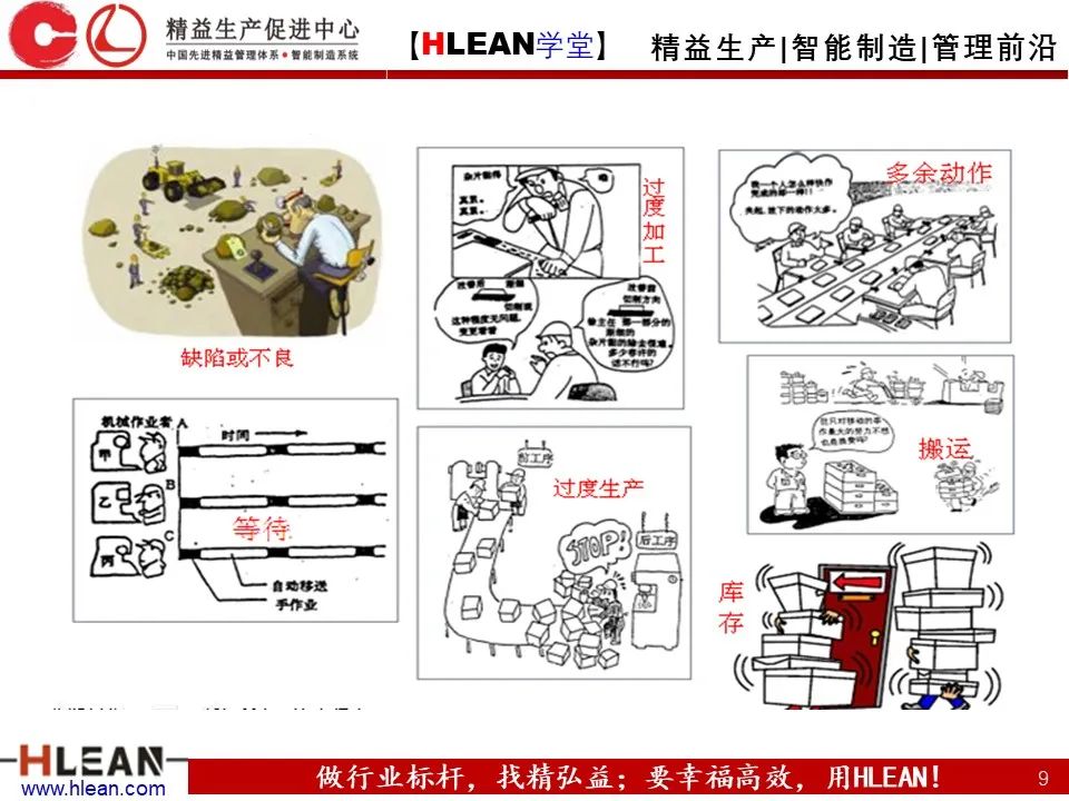 「精益学堂」精益工具的几大杀手锏