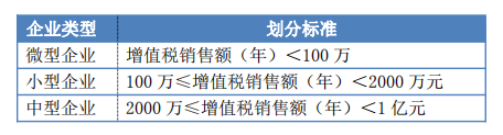 刚刚，增值税降了！4月起，这两项财税新政将正式施行