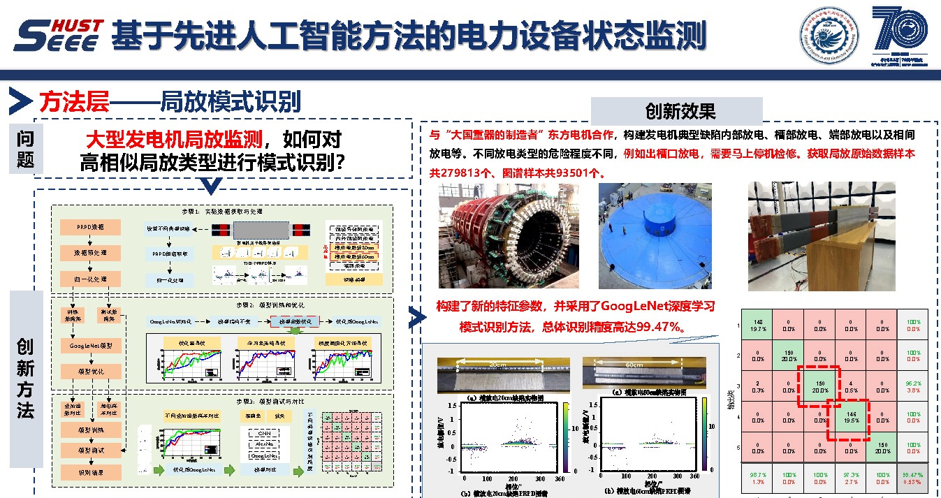 华中科技大学彭小圣副教授：大数据和人工智能方法及电力系统应用