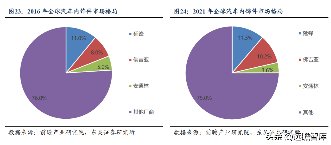 自主内饰龙头，新泉股份：市场空间广阔，行业竞争格局分散