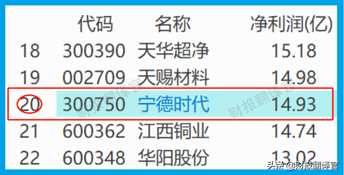动力电池销量全球第1,全国50%电动车使用其生产的锂电池,股票放量