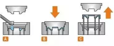 金属成形方法大全，除了机加工还有些什么？