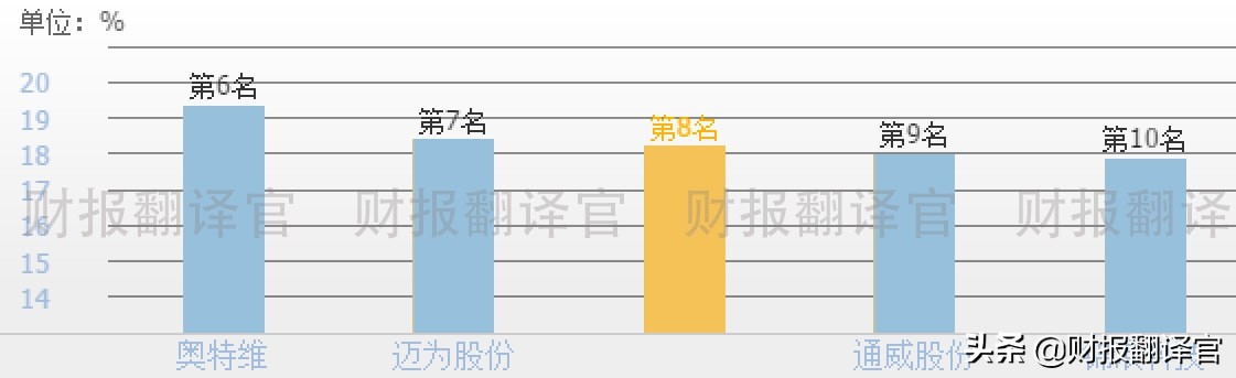 光伏制氢第一股，太阳能组件销量位居世界第1,股票已充分调整40天