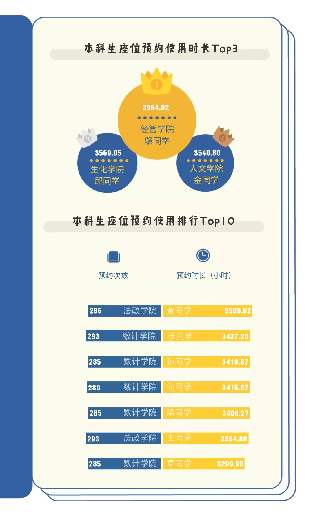 我与大学100个约定