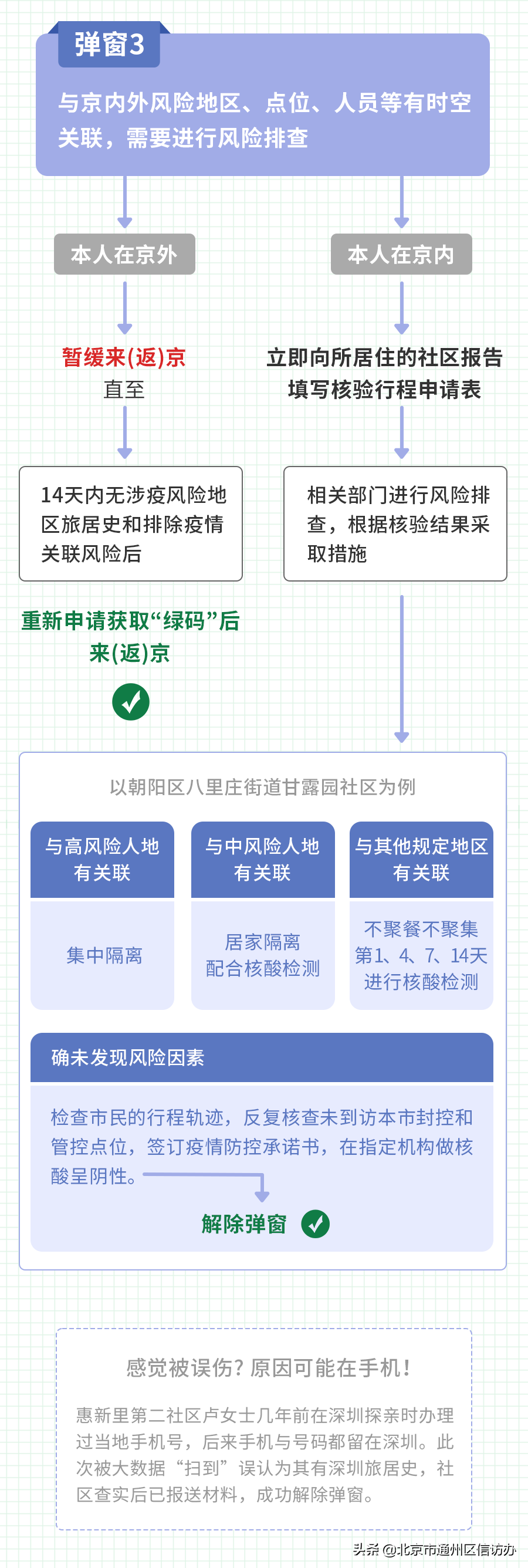 北京“健康宝”弹窗1、2、3、4、5详解！附解决方法！进京小助手