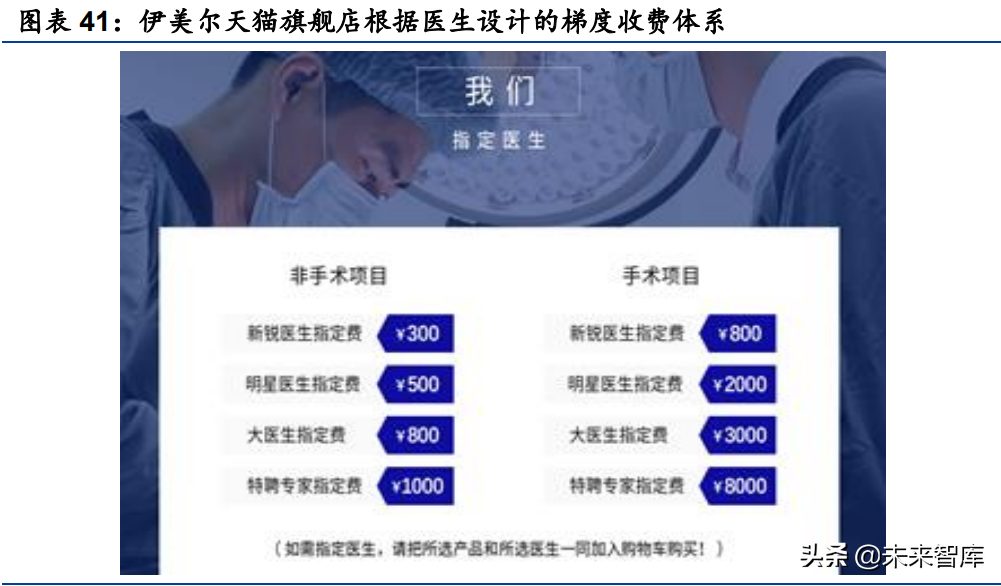 医美服务行业研究：探析供需特点、发展趋势与竞争壁垒