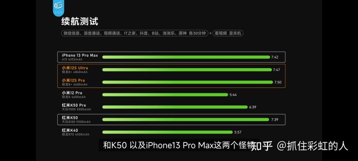 如何看待小米12S Ultra以及12S全系好评率高达98%？小米高端成了？