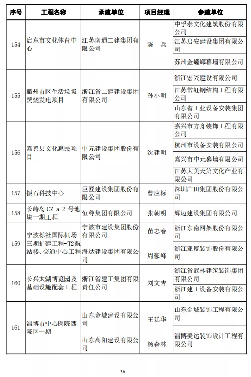 246项工程喜获鲁班奖！中建协正式颁发2020～2021年度中国建设工程鲁班奖