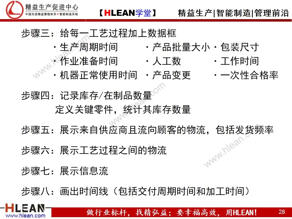 「精益学堂」精益工具之价值流图