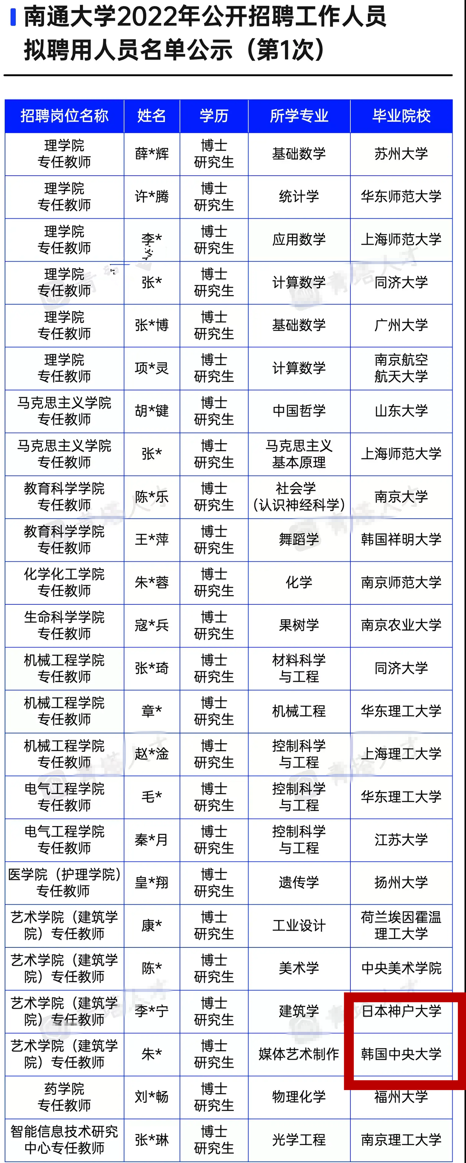 大学招聘名单，常出现“韩国水博士”，学渣镀金摇身一变成高材生