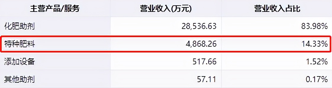 蹭热点蹭上数字农业，集体涨停后再集体暴跌，为啥？