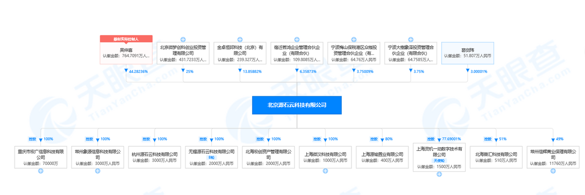 ����3��15|�껯���ʡ�ˮ�Ǵ��ߡ���36%��ܺ��ߣ�С����Ʒ������ͨ����ȡ�����ѱ�����Ϣ