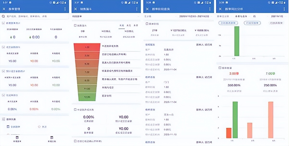 IT设备行业借助CRM数字化转型，重塑企业新增长