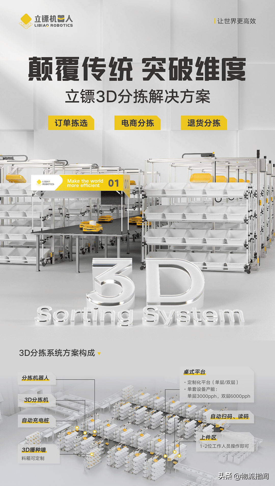 年中盘点：2022物流供应链领域10大科技创新