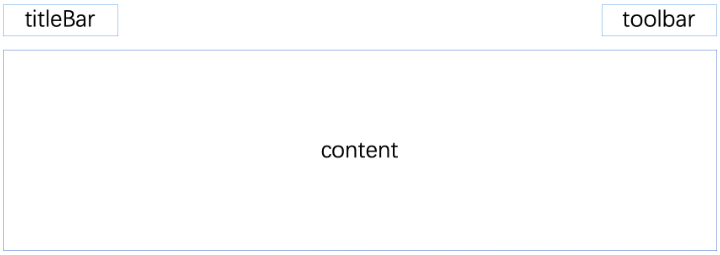 优维低代码：构件 slot 说明