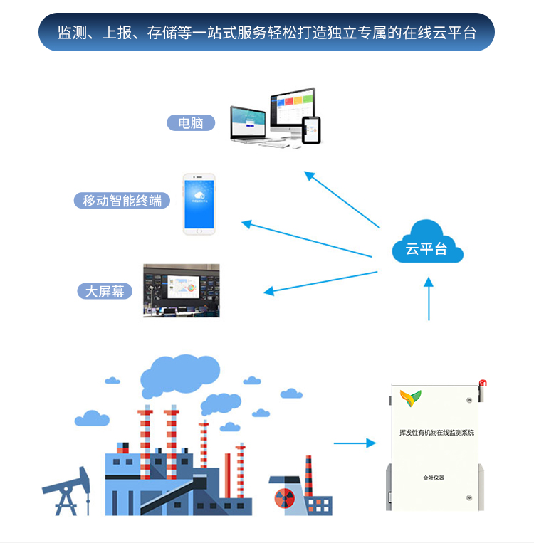 VOCS在线监测系统是做什么的？