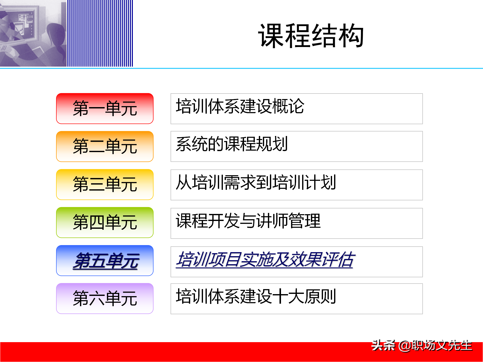 培训体系建设的四个步骤，58页培训体系建立的方法和步骤