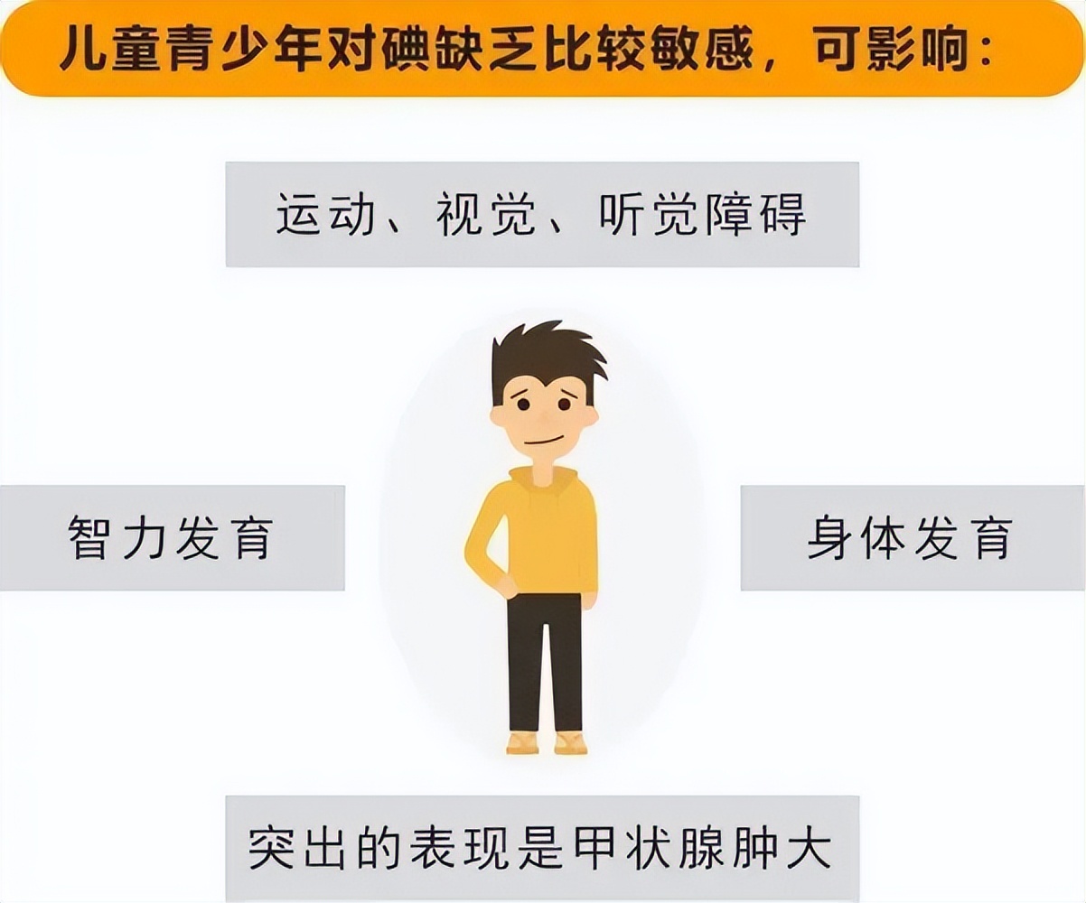 食盐加碘还是不加碘，应该怎么选？